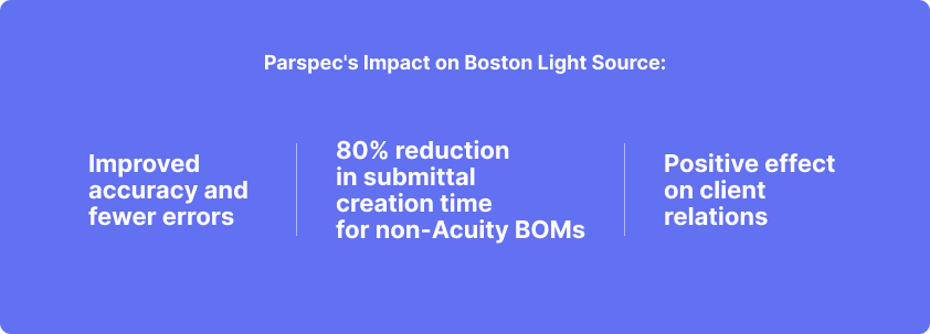 BLS Case Study Blog Stats